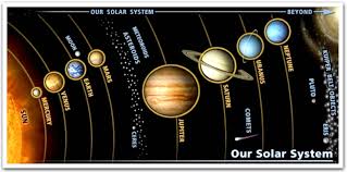 Solar System Map